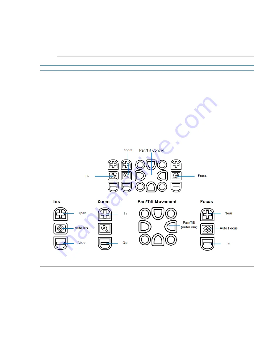 Illustra 625 PTZ 20x Скачать руководство пользователя страница 5