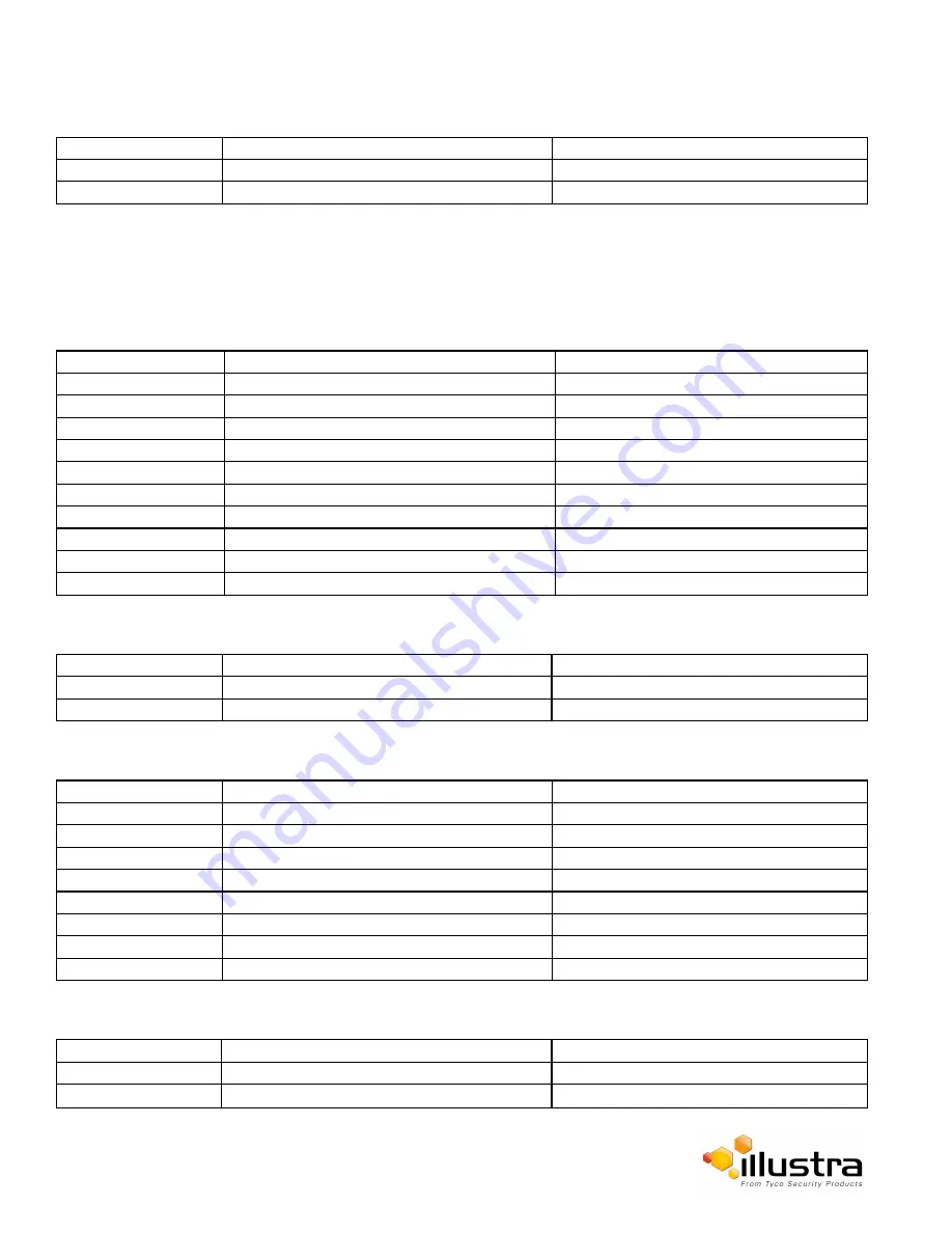 Illustra 625 PTZ 20x Configuration User Manual Download Page 143