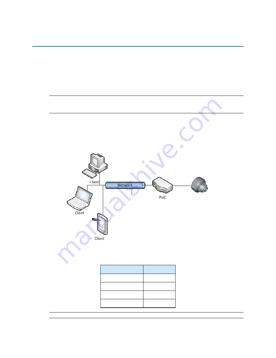 Illustra IFS03CFOCWST Quick Start Manual Download Page 15