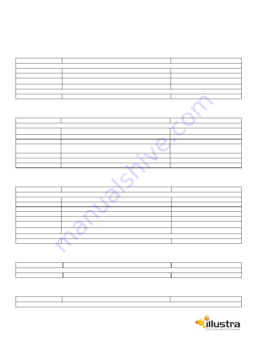 Illustra IPS02D0OCWTT Configuration And User'S Manual Download Page 133