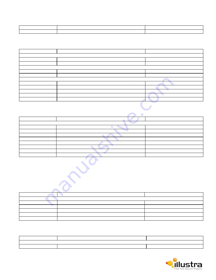 Illustra IPS02D0OCWTT Configuration And User'S Manual Download Page 134