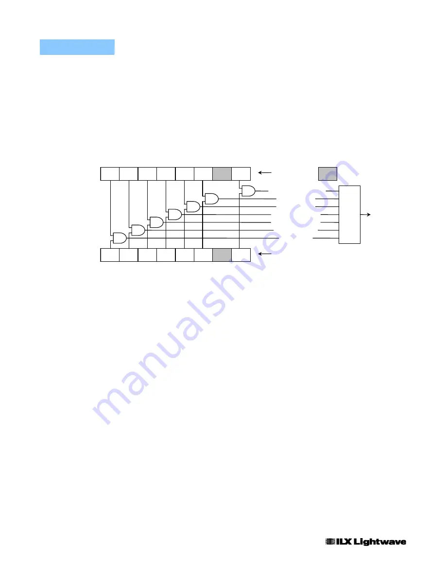 ILX Lightwave FPM-8200 Скачать руководство пользователя страница 48