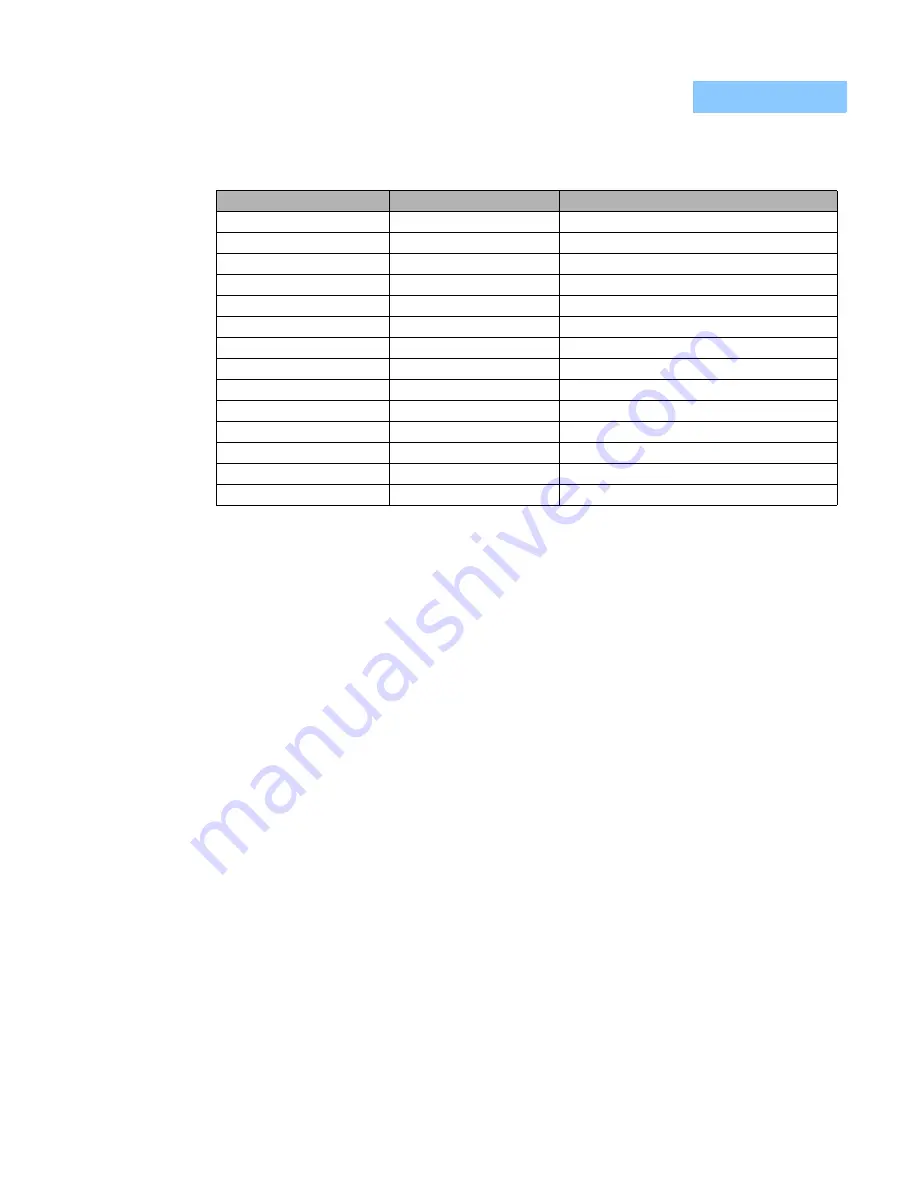 ILX Lightwave FPM-8200 User Manual Download Page 59