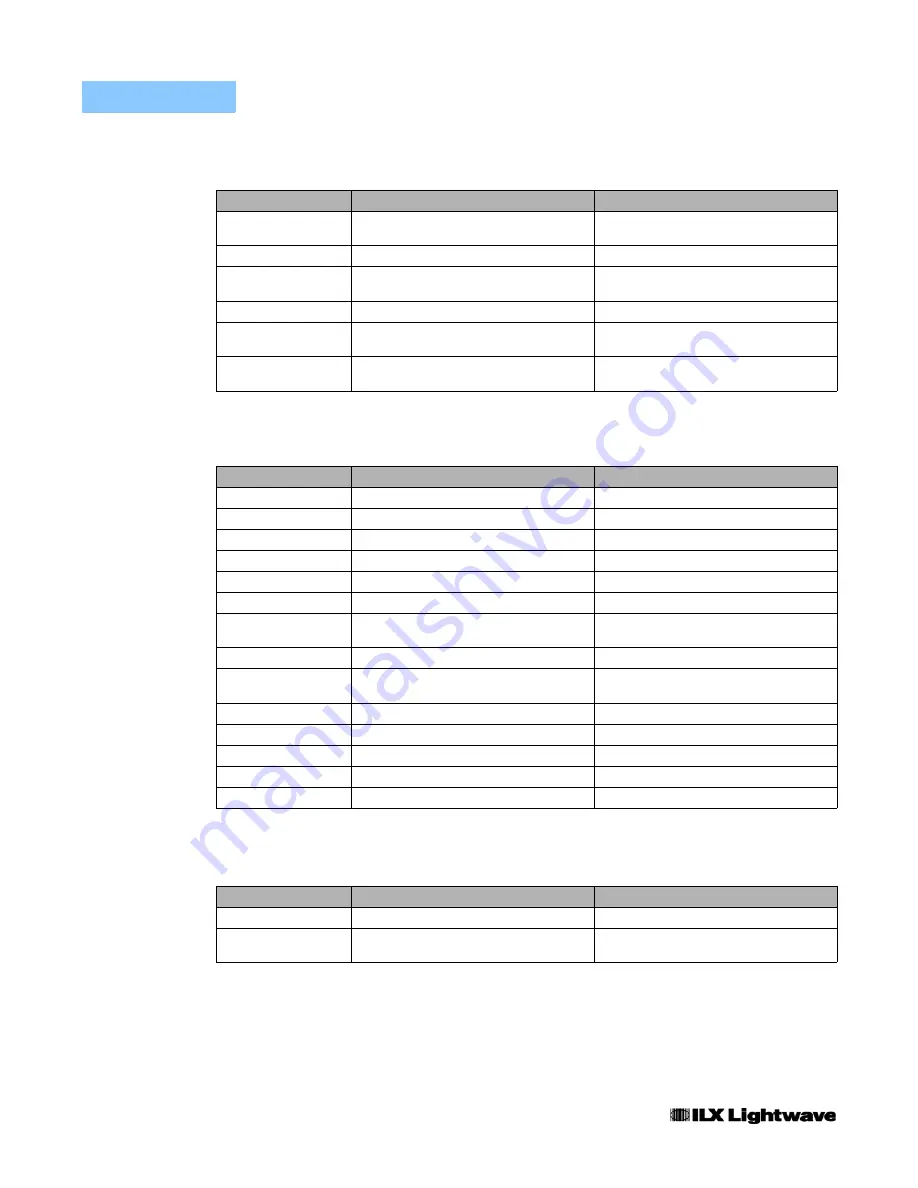 ILX Lightwave FPM-8200 User Manual Download Page 88