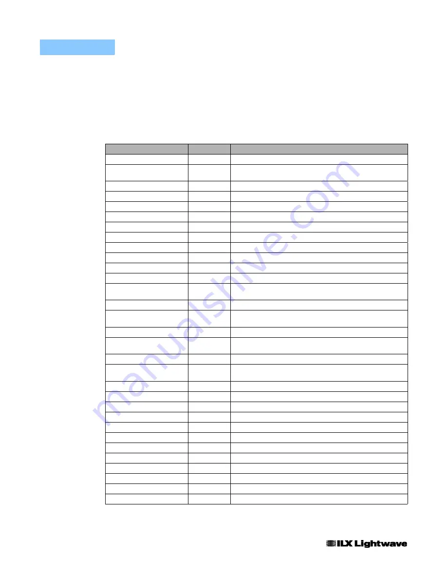 ILX Lightwave LDC-3700B Series User Manual Download Page 69