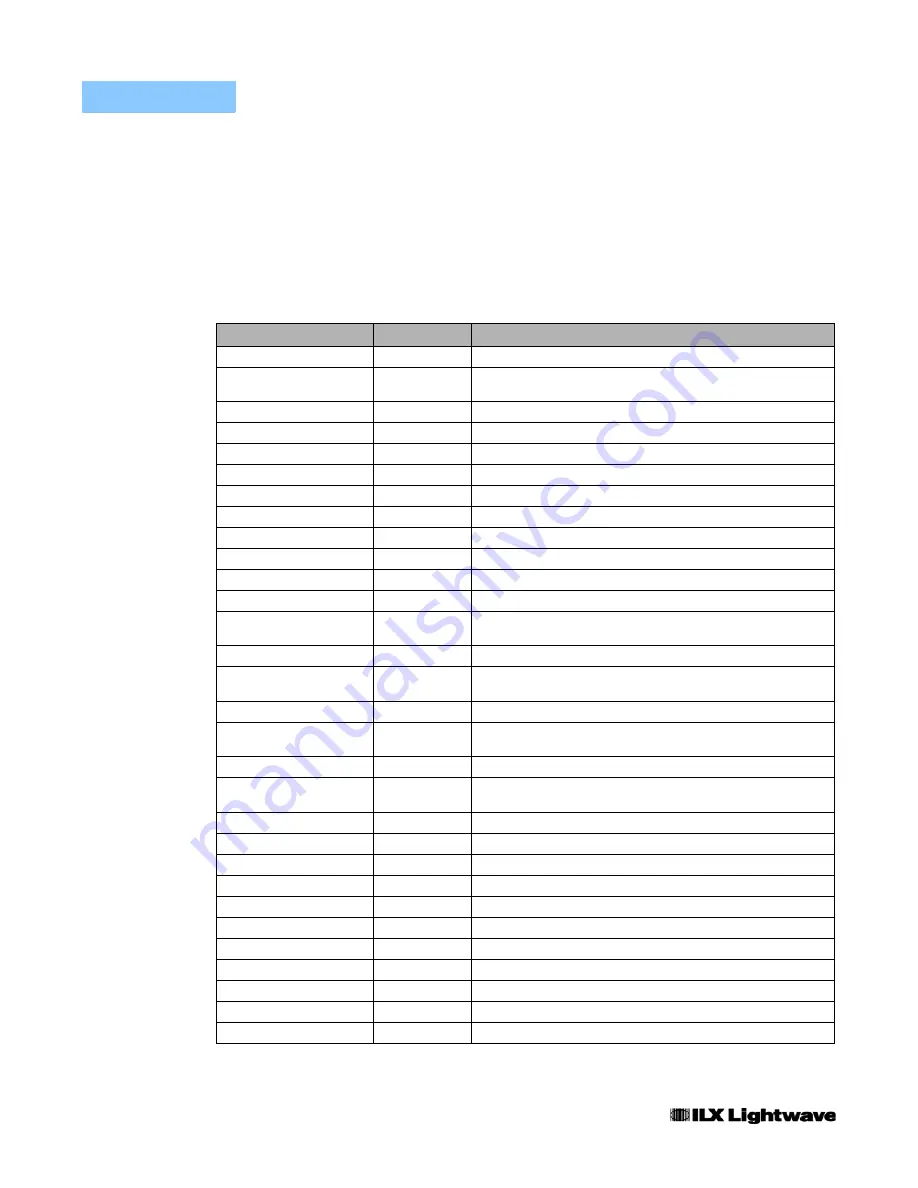 ILX Lightwave LDC-3700C Series User Manual Download Page 80