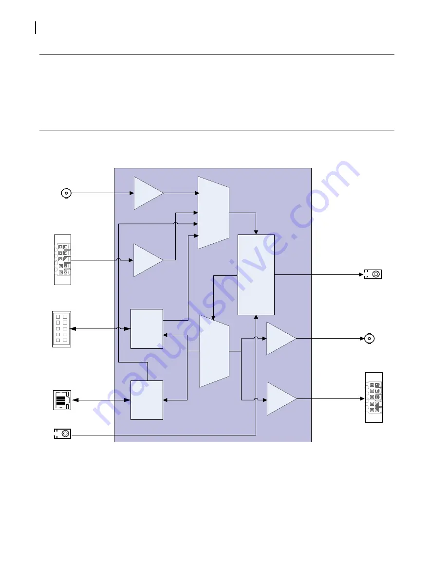 Imagine Selenio6800+ OP+VTX Installation And Operation Manual Download Page 12