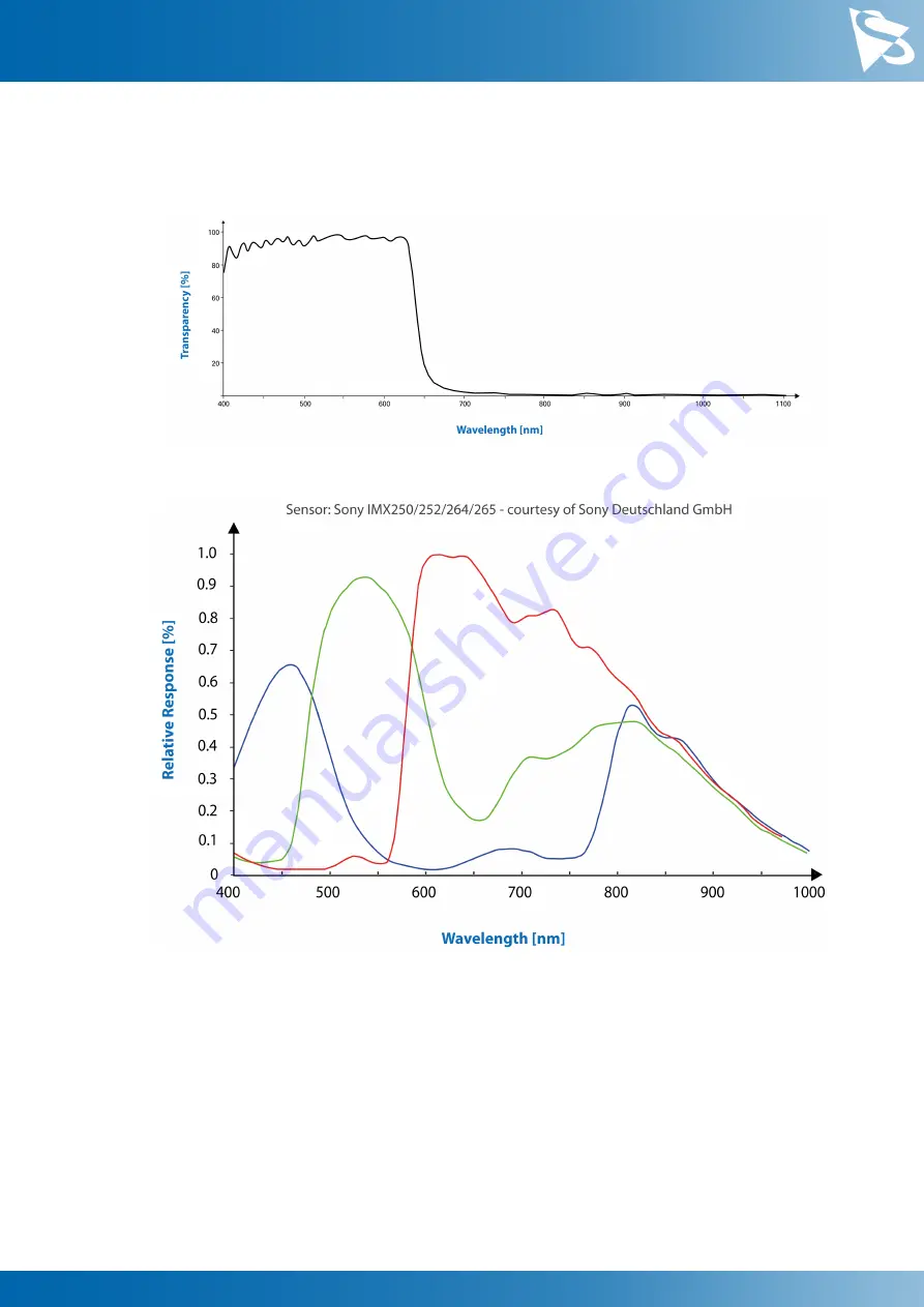 Imaging Source DFK 33UX252 Technical Reference Manual Download Page 13