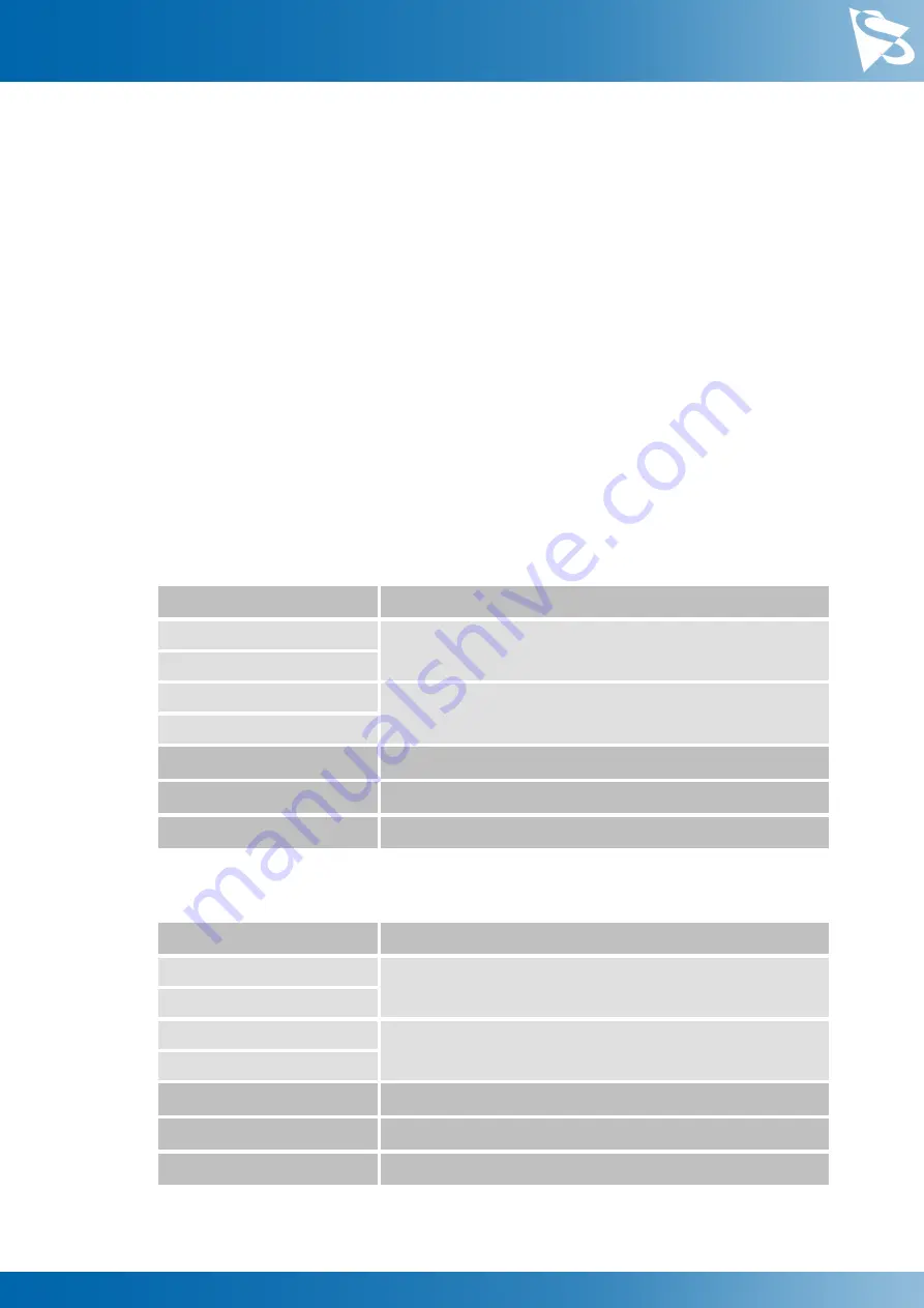 Imaging Source DFK 33UX252 Technical Reference Manual Download Page 23