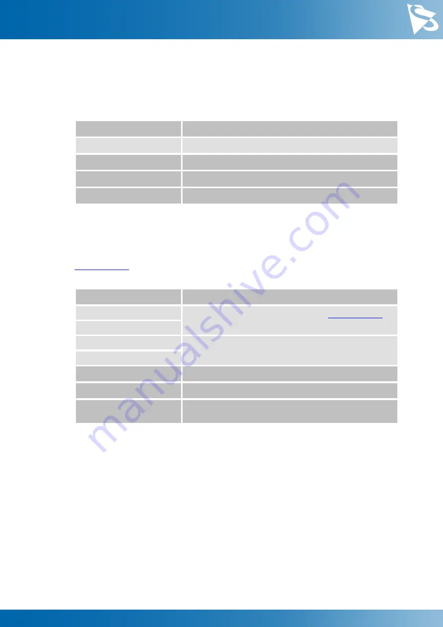 Imaging Source DFK 33UX252 Technical Reference Manual Download Page 27