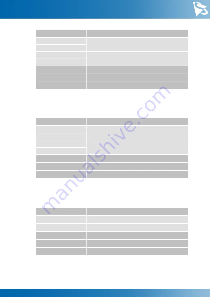 Imaging Source DFK 33UX252 Technical Reference Manual Download Page 33