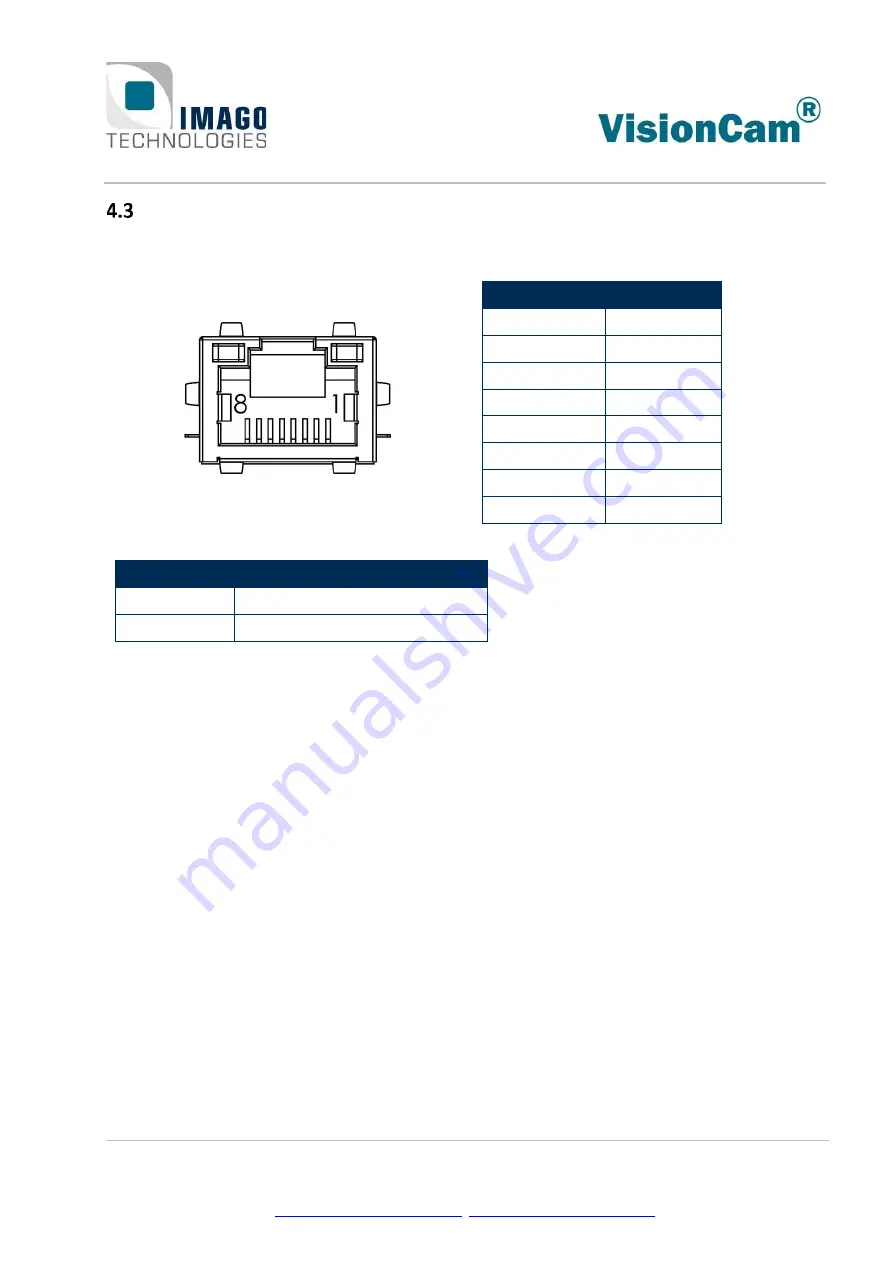 IMAGO VisionCam EB Hardware Manual Download Page 15