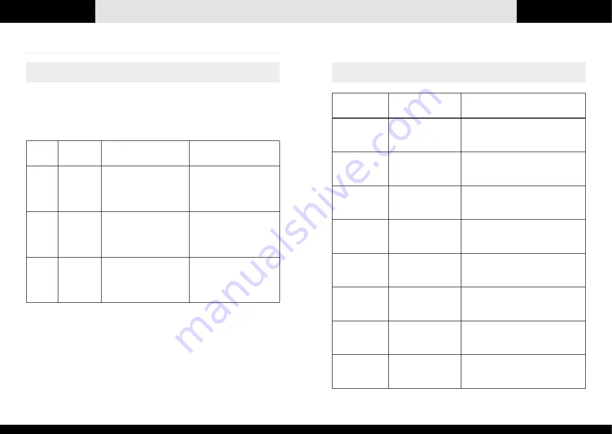 IMASS A3 Prime Clean User Manual Download Page 29