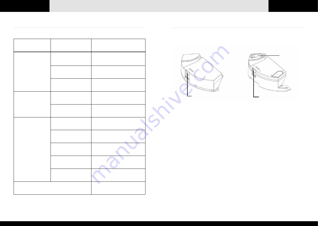 IMASS A3 Prime Clean User Manual Download Page 30