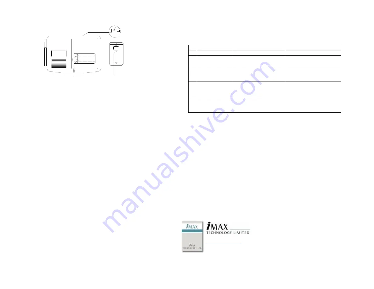 Imax EA/PS User Manual Download Page 3