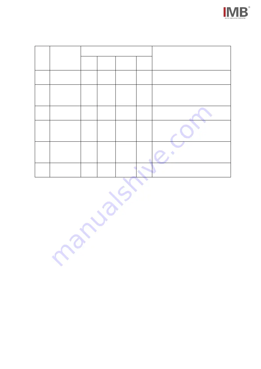 IMB MB4006A Instruction Manual Download Page 21