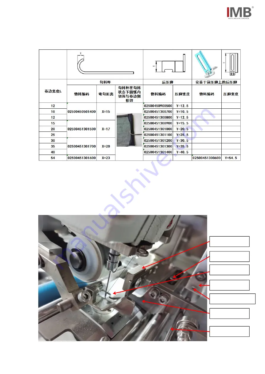 IMB MB5004E-IM Скачать руководство пользователя страница 15