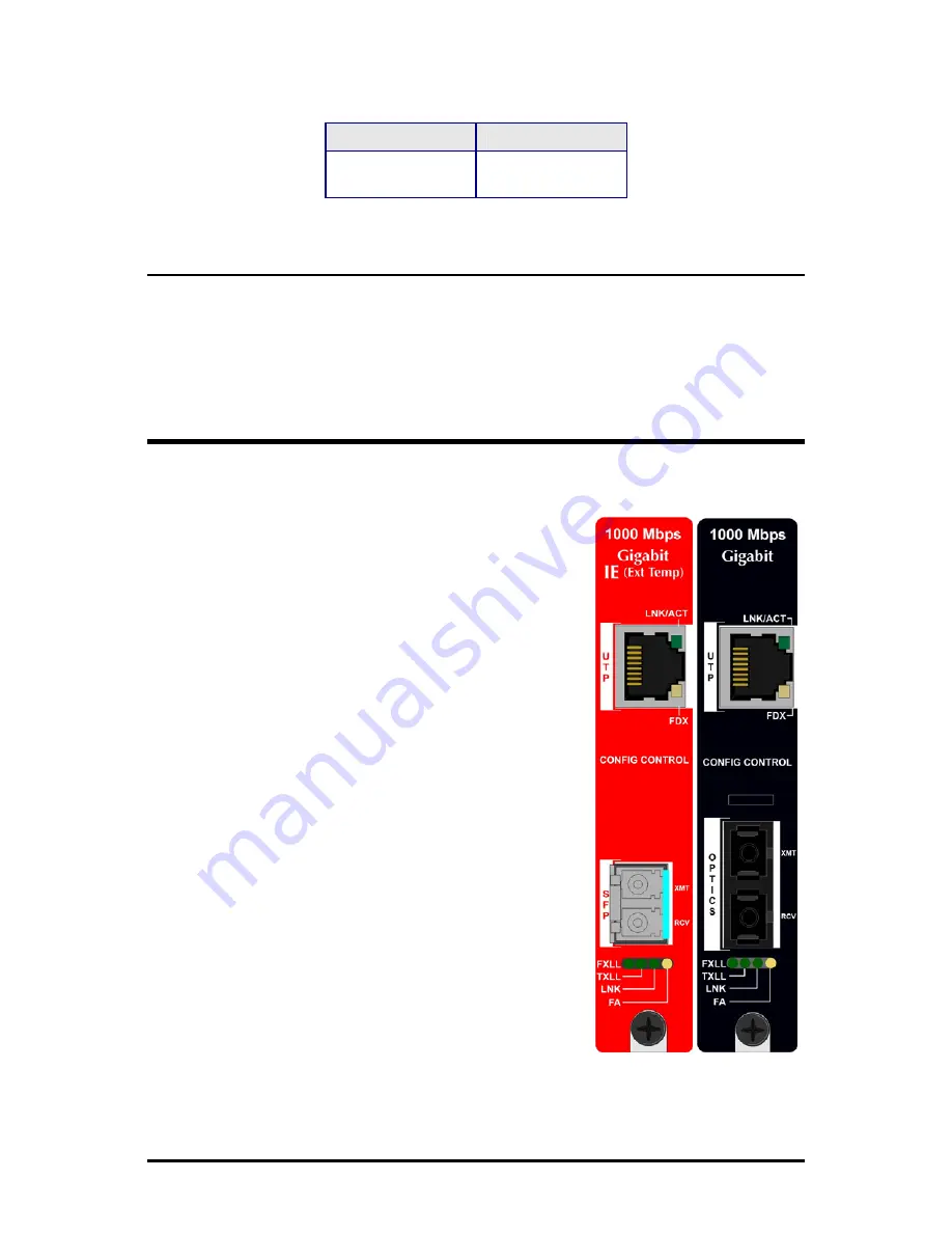 IMC Networks IE-iMcV-Gigabit TX/SFP Operation Manual Download Page 10