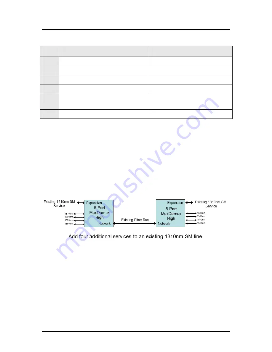 IMC Networks IE-iMcV-MuxDemux/4 Operation Manual Download Page 4