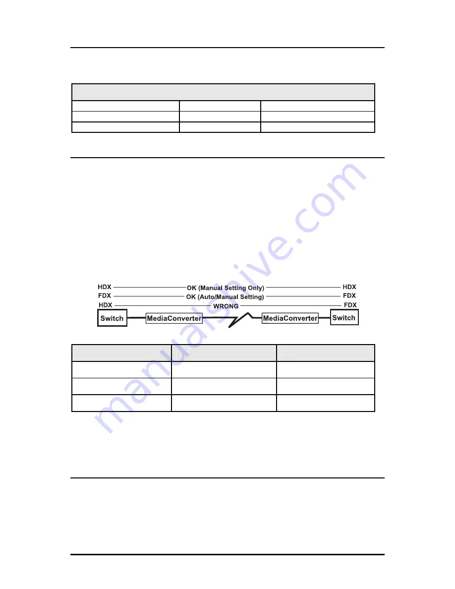 IMC Networks MediaConverter 1 Operation Manual Download Page 14