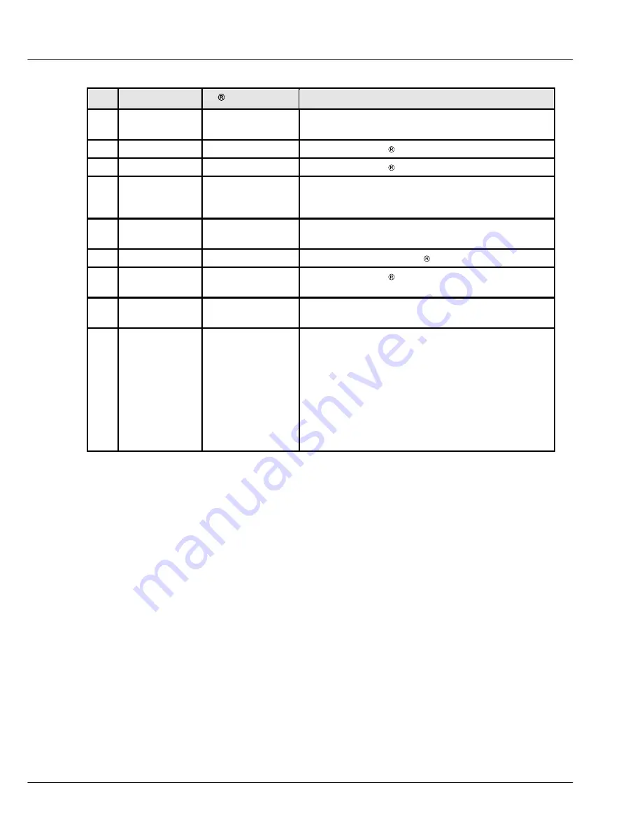 IMC Cansas - SCI8 Getting Started Download Page 24