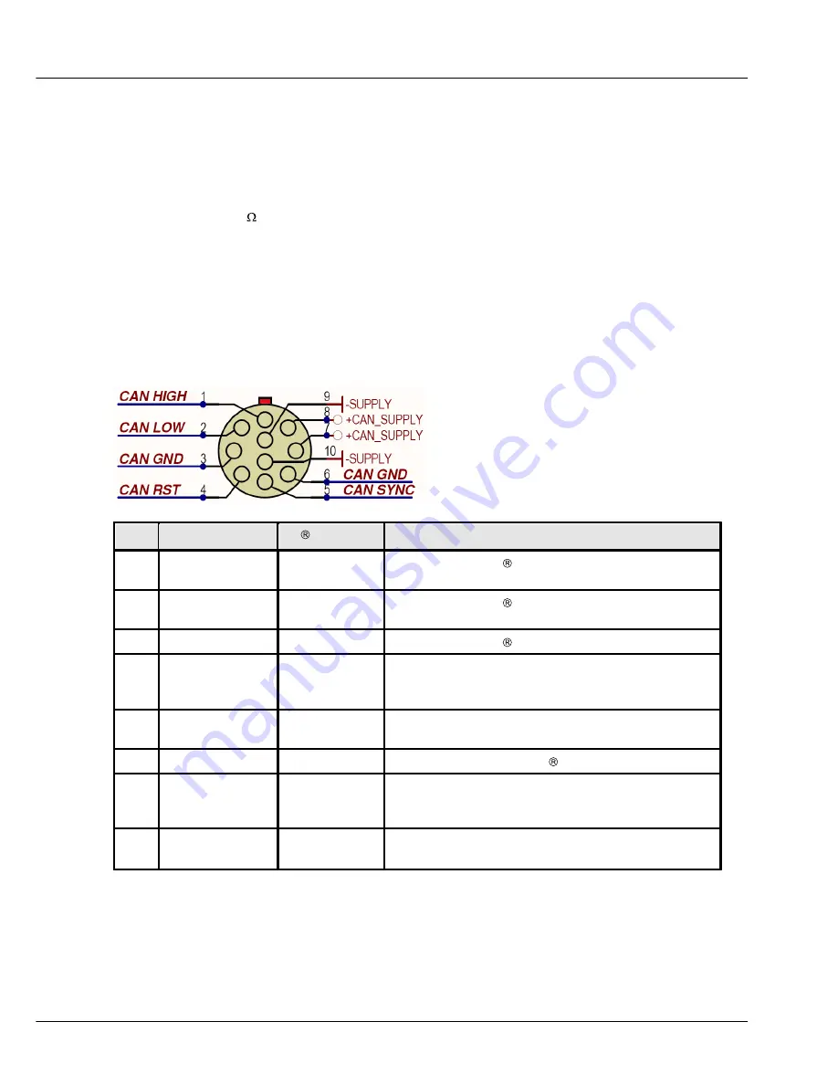 IMC Cansas - SCI8 Getting Started Download Page 26