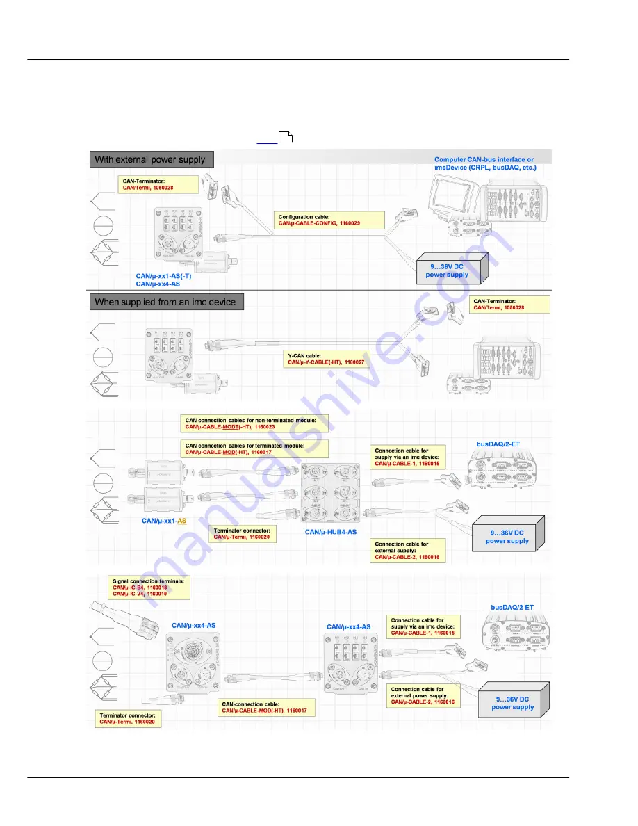 IMC Cansas - SCI8 Getting Started Download Page 30