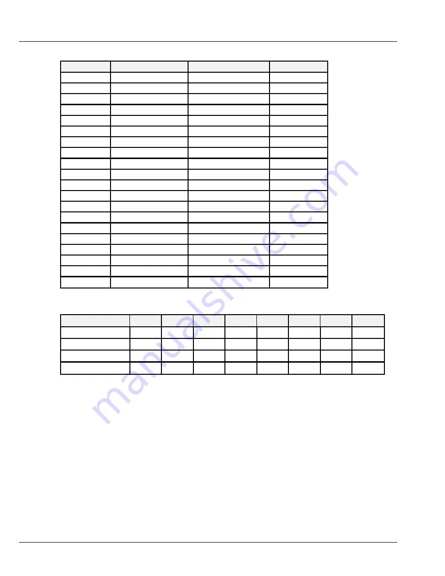 IMC Cansas - SCI8 Getting Started Download Page 56