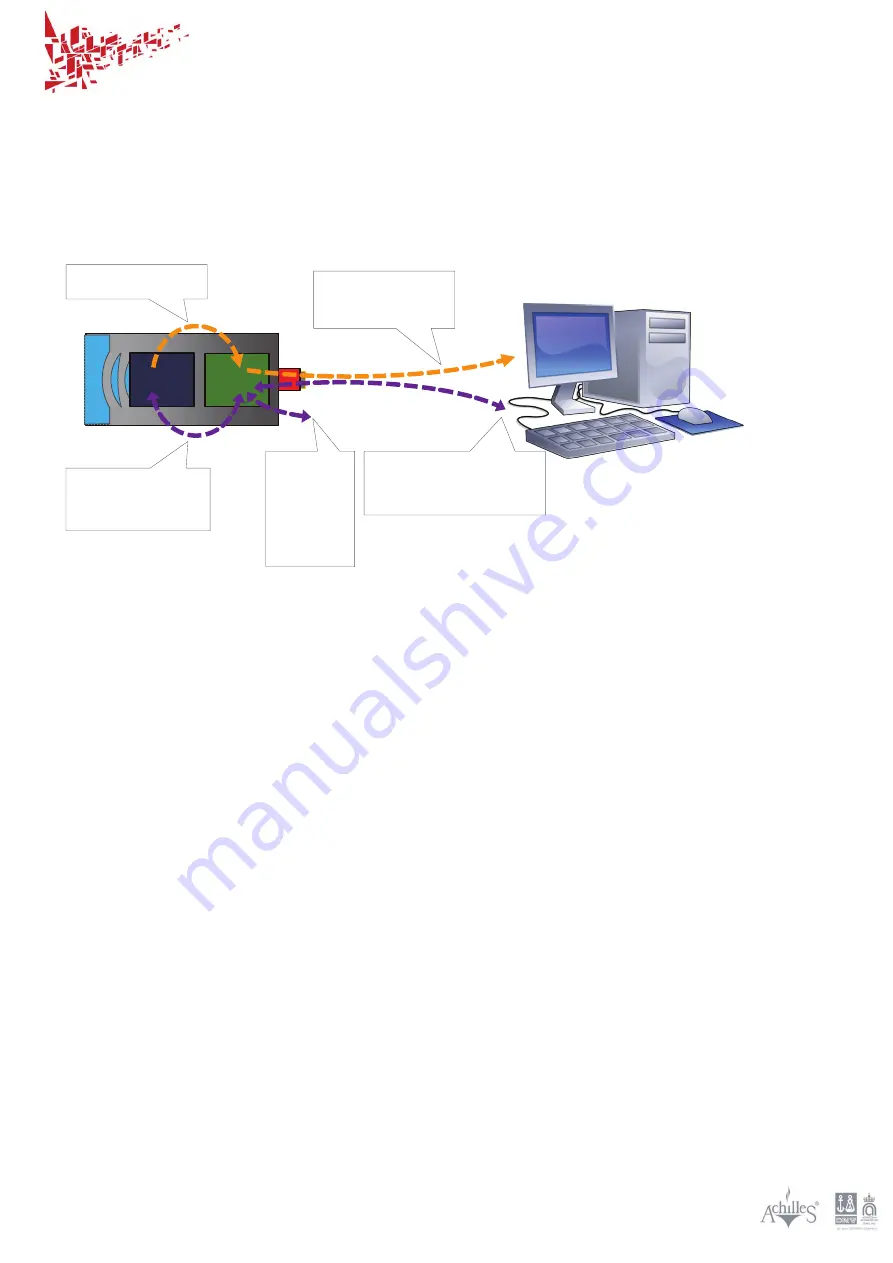 imenco SubVIS Orca II Subsea Camea User Manual Download Page 9