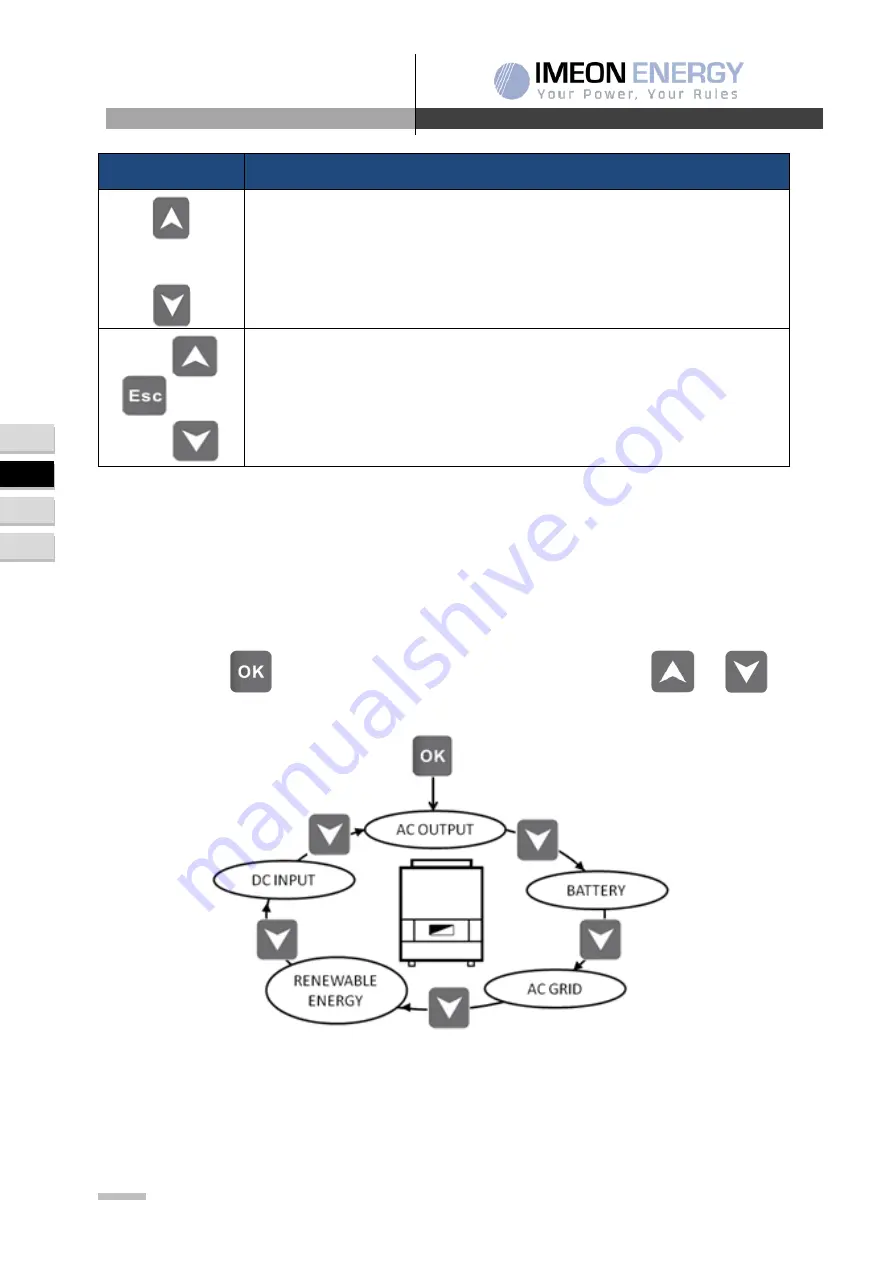 IMEON ENERGY 3.6 Installation Manual Download Page 70