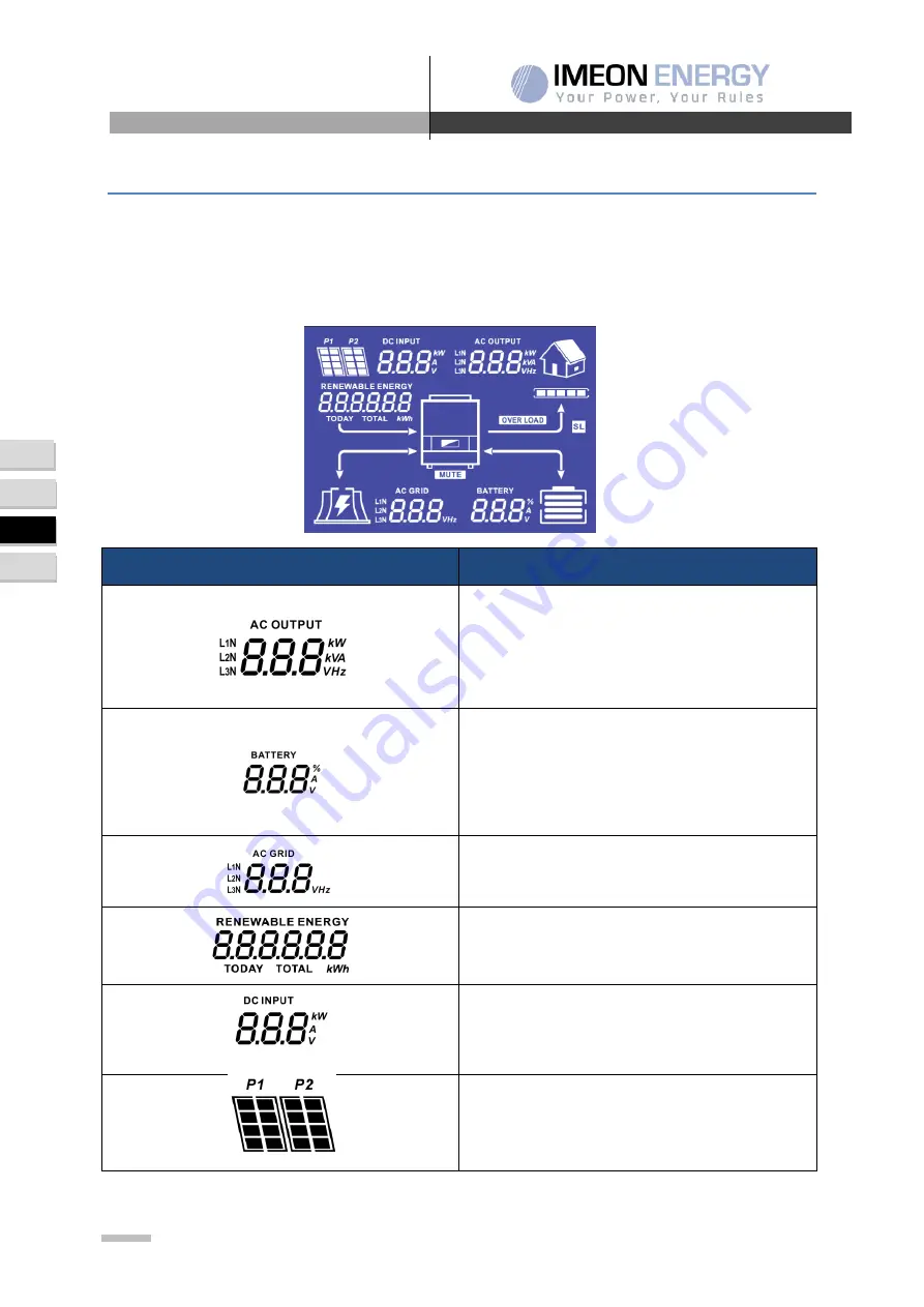 IMEON ENERGY 3.6 Installation Manual Download Page 114