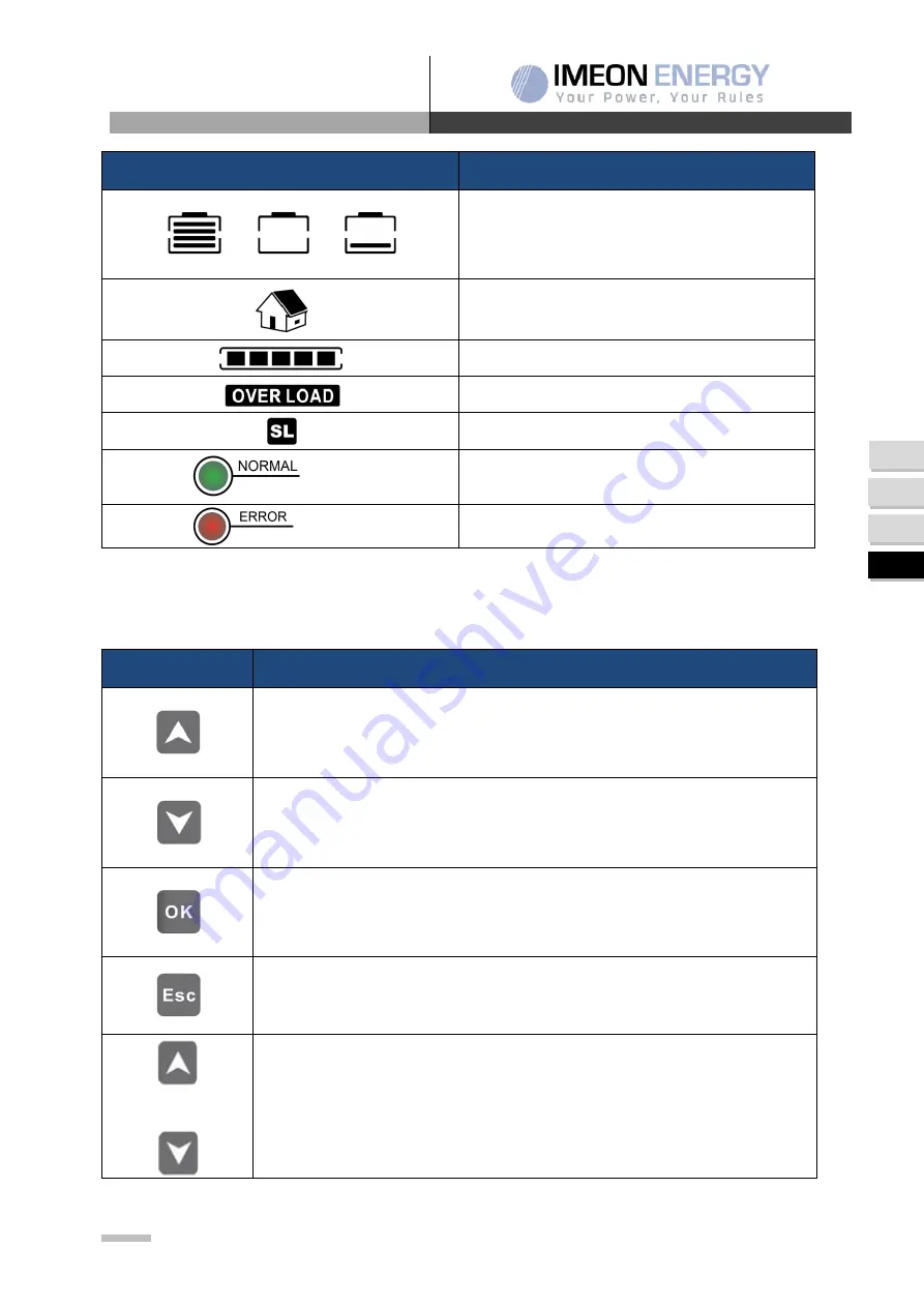 IMEON ENERGY 3.6 Installation Manual Download Page 161