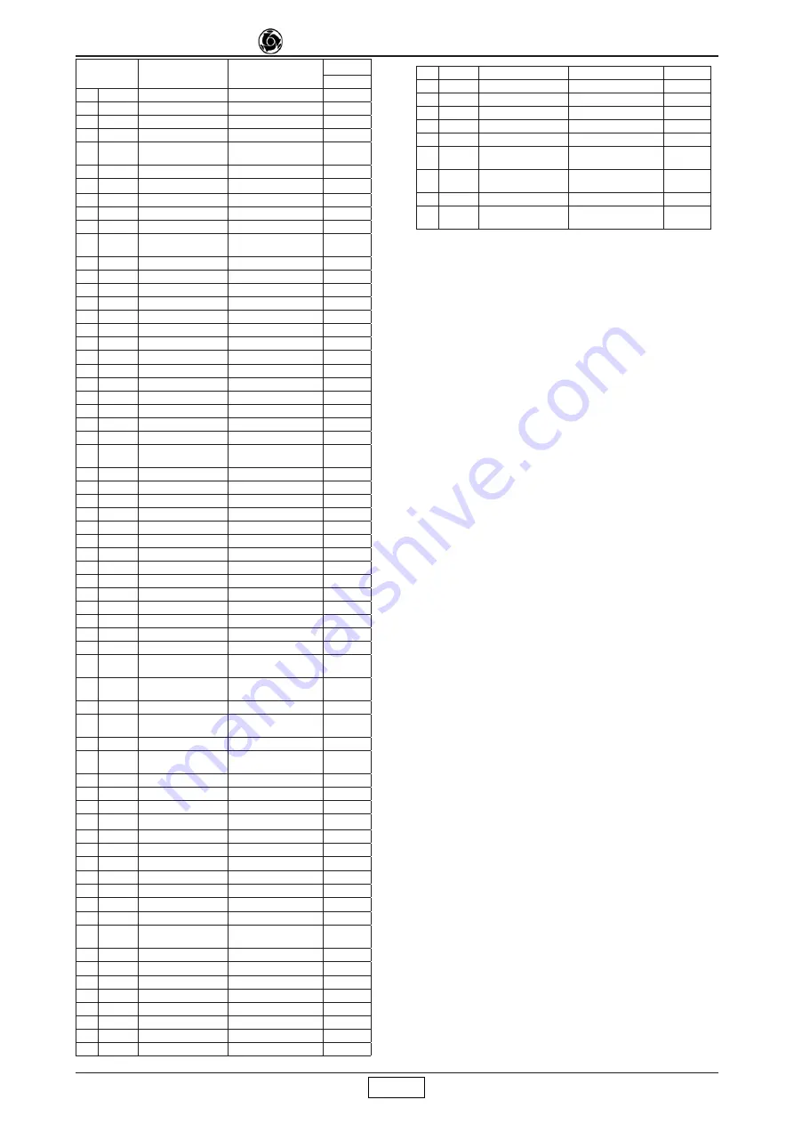 Imer Group ES 150 N Operating, Maintenance, Spare Parts Manual Download Page 15