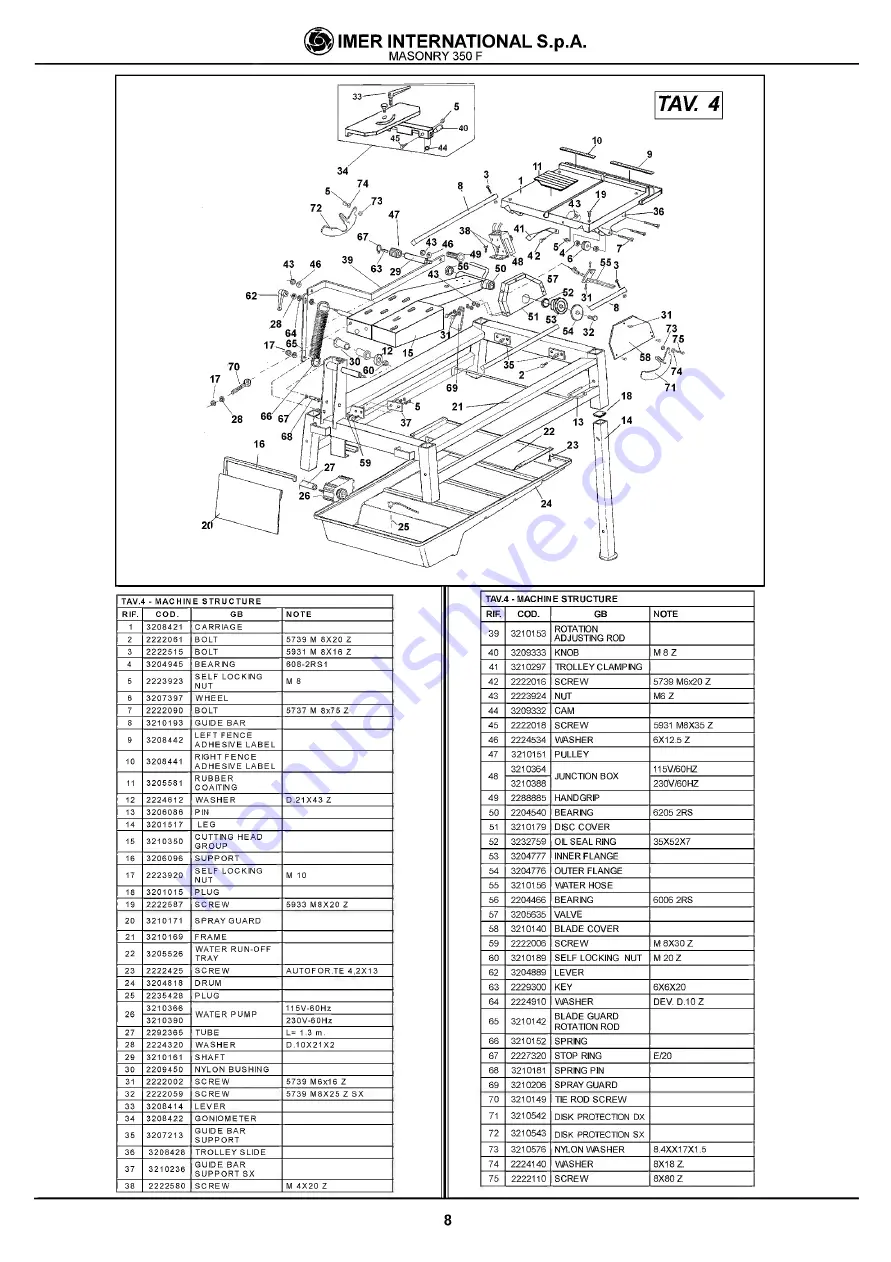 IMER USA 1188795 Manual Instruction And Parts List Download Page 8