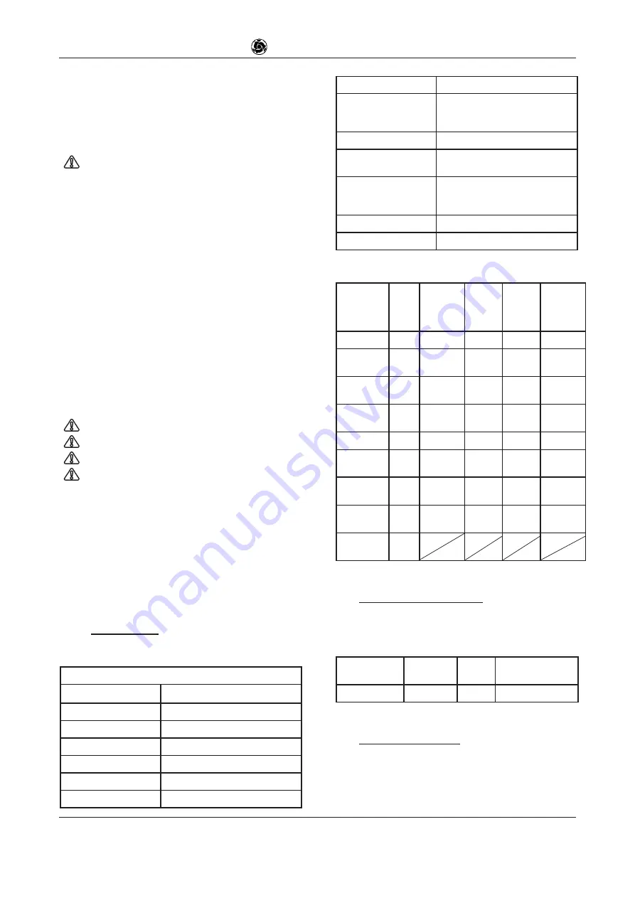 IMER 1188861 Operating, Maintenance, Spare Parts Manual Download Page 15