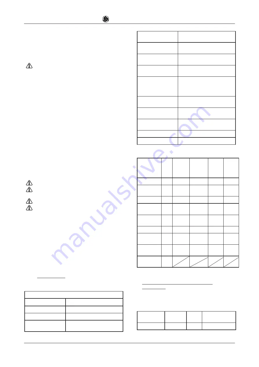 IMER 1188861 Operating, Maintenance, Spare Parts Manual Download Page 27