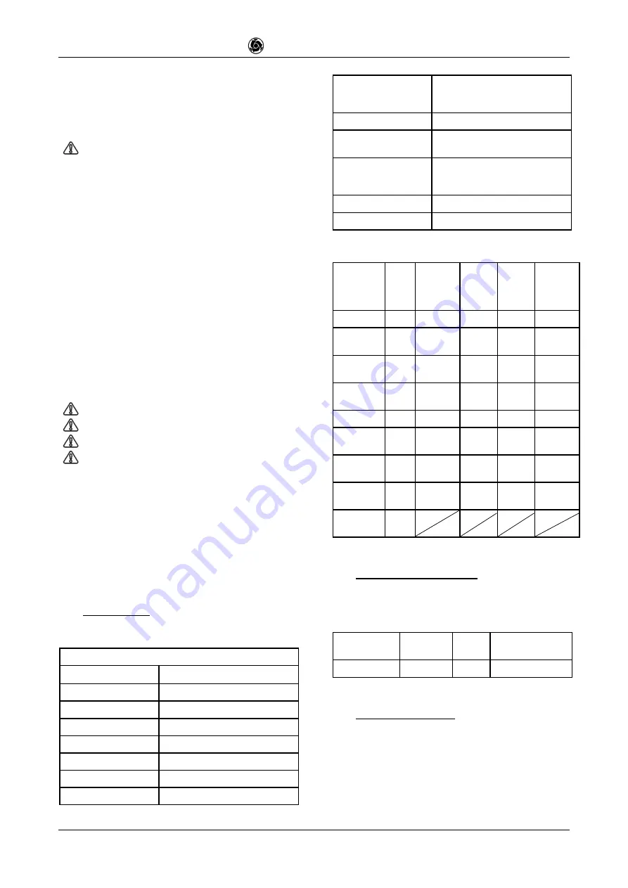 IMER 1188863 Operating, Maintenance, Spare Parts Manual Download Page 3