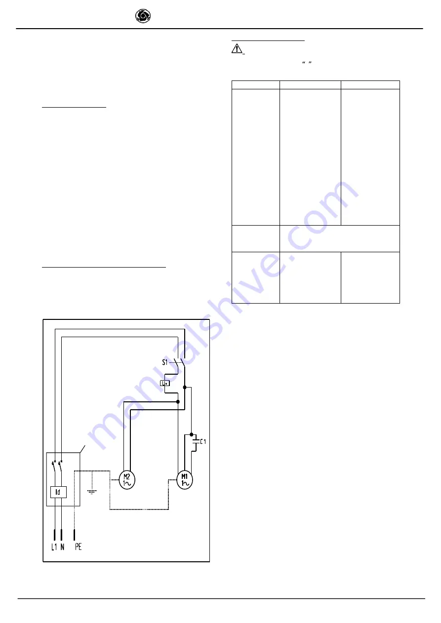 IMER COMBI 250 VA Operating, Maintenance, Spare Parts Manual Download Page 5