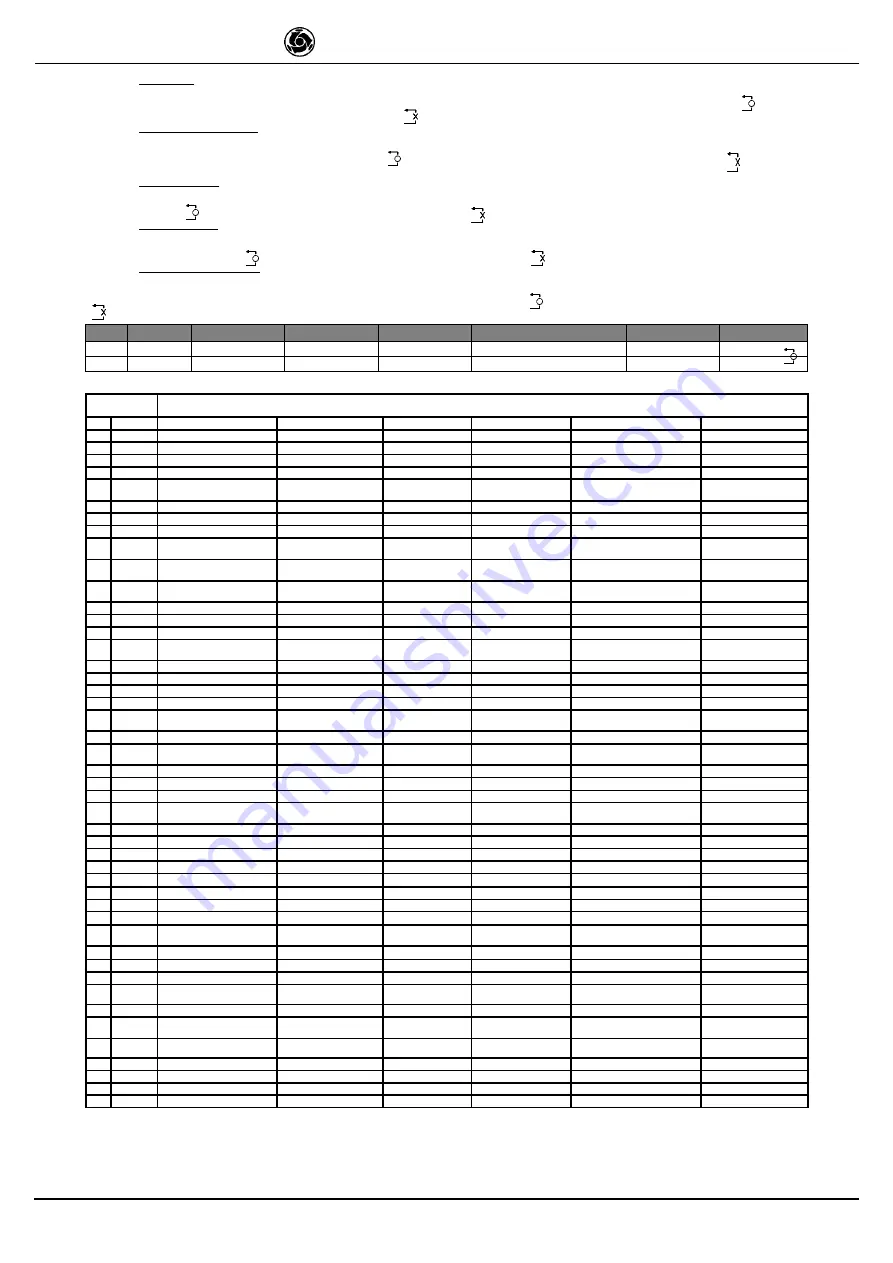 IMER MASONRY 350 Operating, Maintenance, Spare Parts Manual Download Page 19