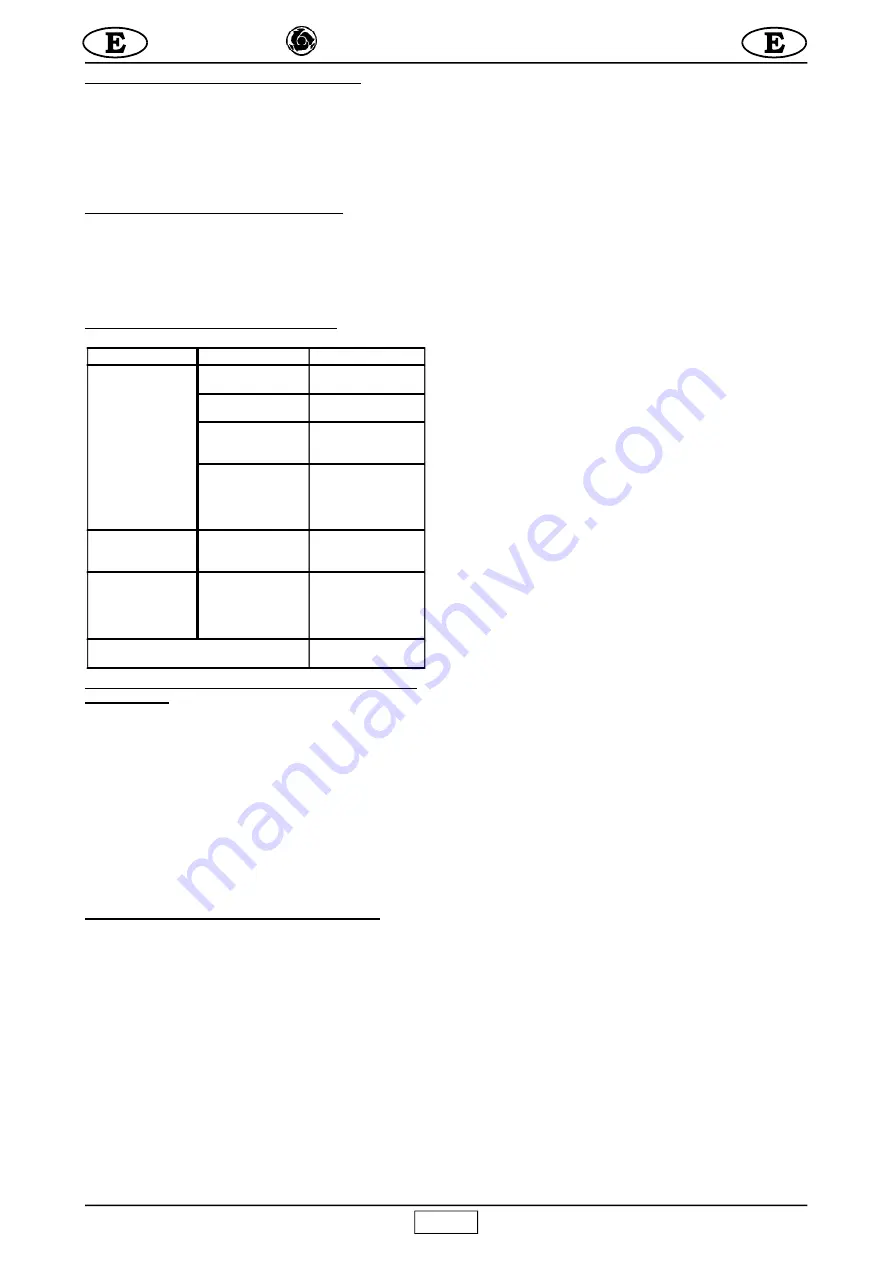 IMER TR 225 2V Operating, Maintenance, Spare Parts Manual Download Page 22