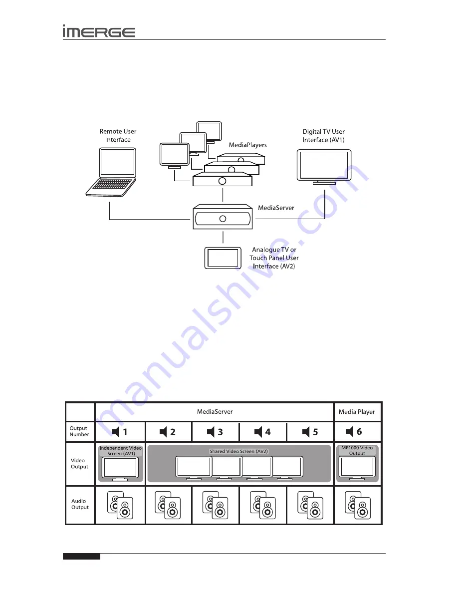 Imerge MediaPlayer MP1000 User Manual Download Page 28