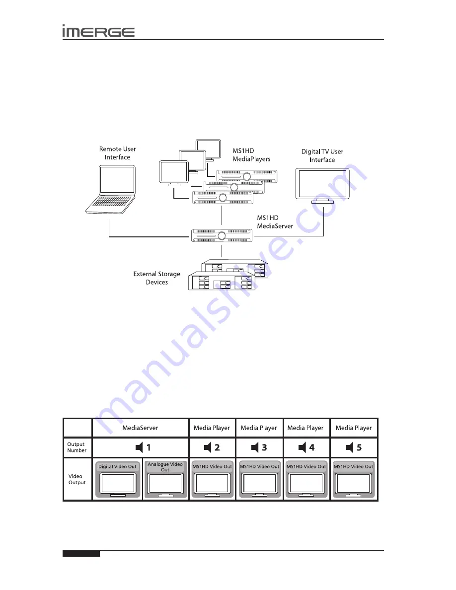 Imerge MS1HD User Manual Download Page 26