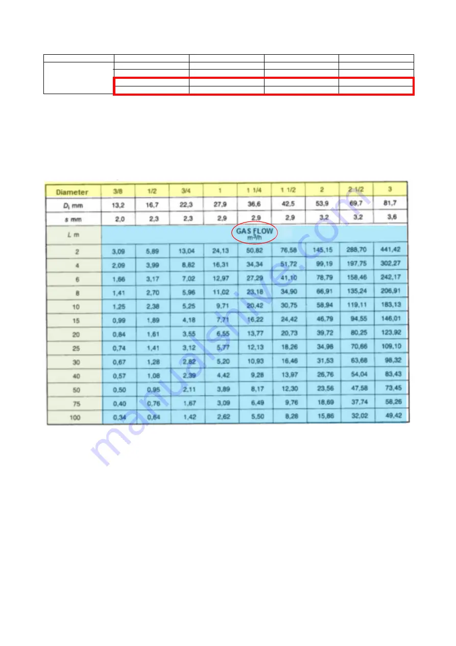 Imesa MCA 1500 Manual Download Page 22