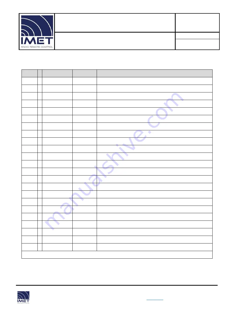 IMET B034 Technical Manual Download Page 13