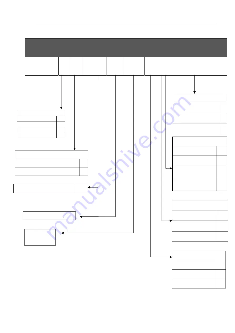 IMET M880 Series User Manual Download Page 5