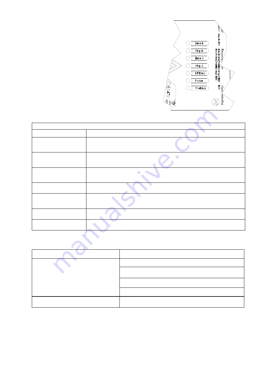 IMET M880 Series User Manual Download Page 34