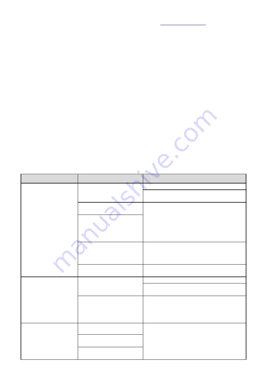 IMG BRASIL BIMG METVISA FTE.150 Instruction Manual Download Page 22