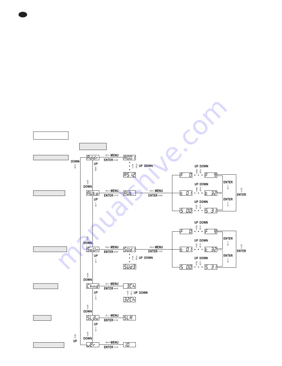 IMG STAGE LINE LED-345RGBW Скачать руководство пользователя страница 34