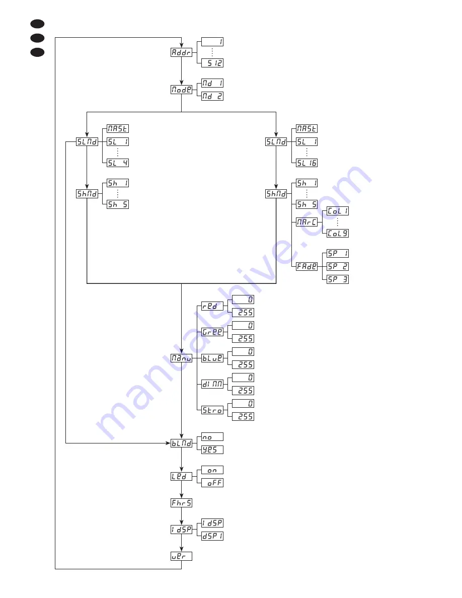 IMG STAGE LINE LED-500DX Instruction Manual Download Page 26