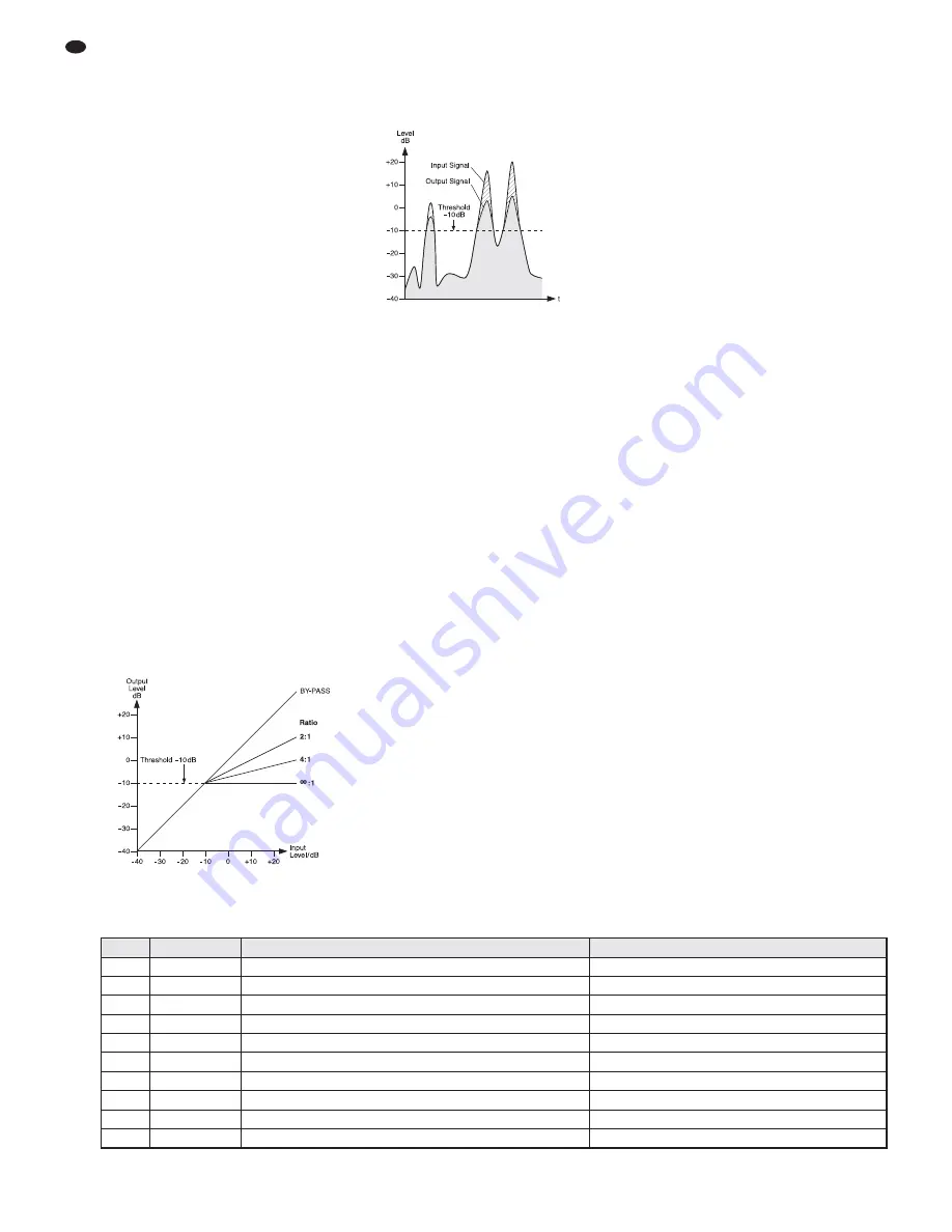 IMG STAGE LINE PMX-122FX Instruction Manual Download Page 32